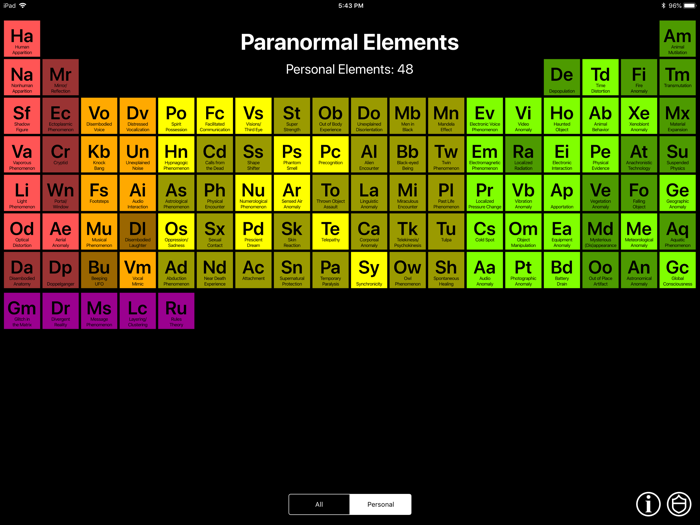 Paranormal Elements
