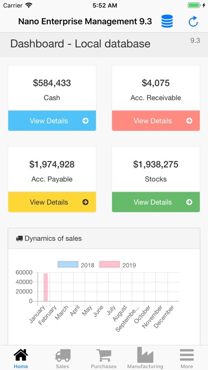 Nano Enterprise Management