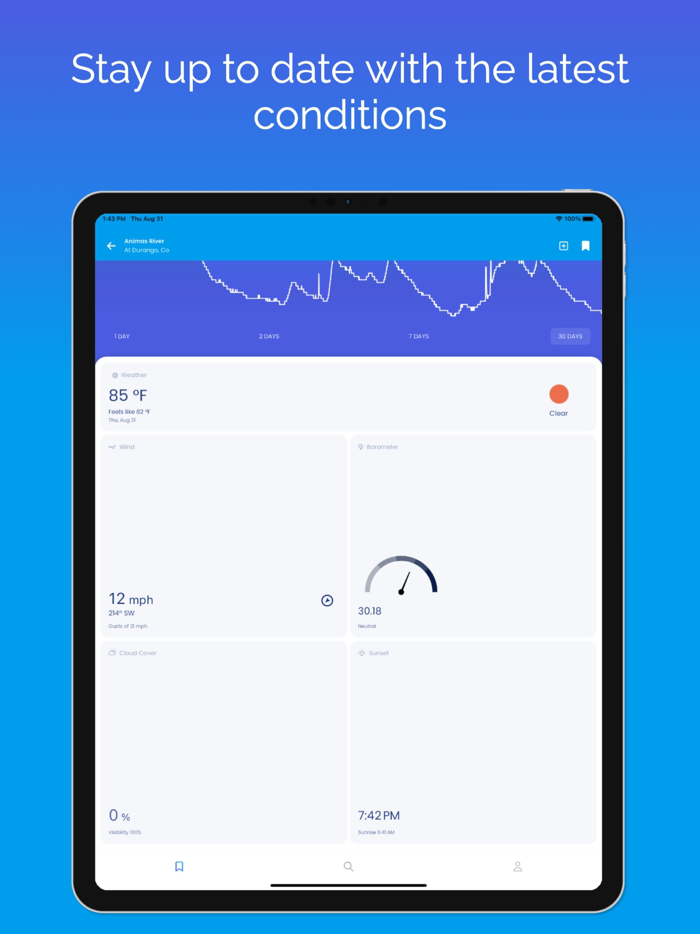 Riffle River Levels and Weather