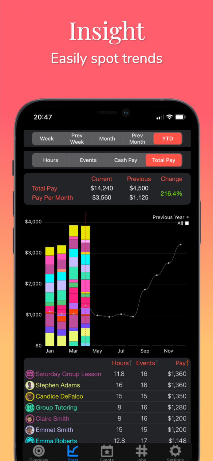 Wage Job Pay Track and Bill