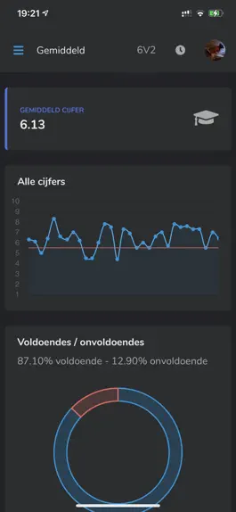 Game screenshot Gemairo - Stats voor Magister apk