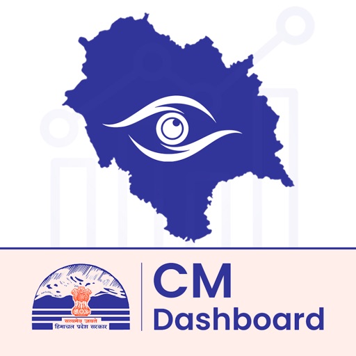 HP CM Dashboard