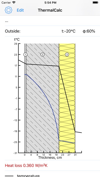 Thermal Transmittance Calc