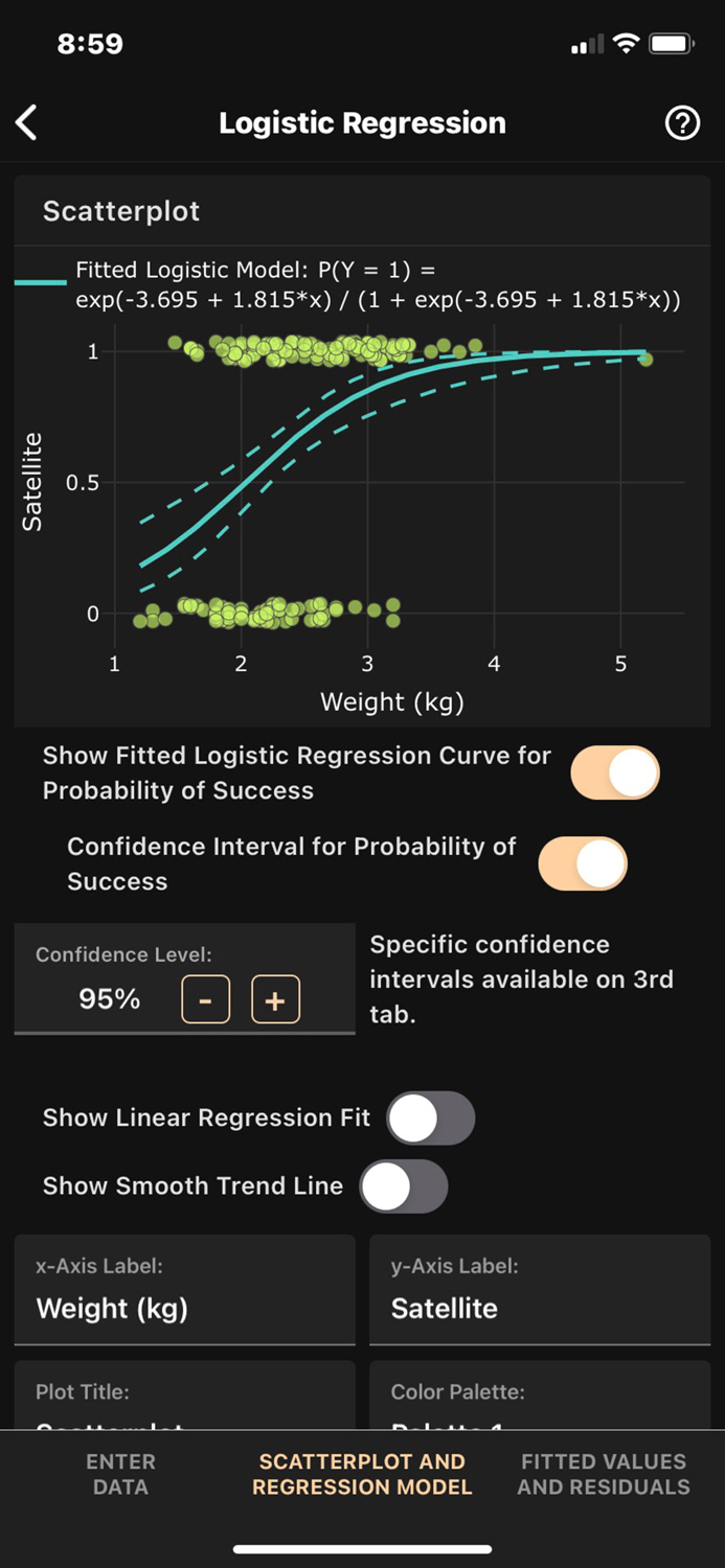 Art of Stat Regression