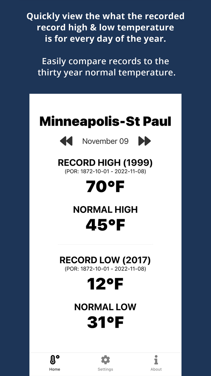 Todays Record High
