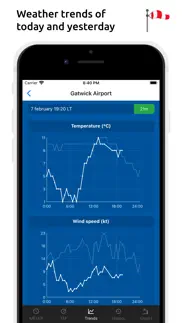 How to cancel & delete metar-taf 2