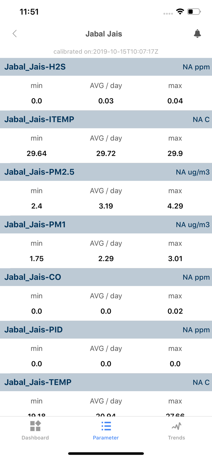 GLens UAE Real Time Monitoring