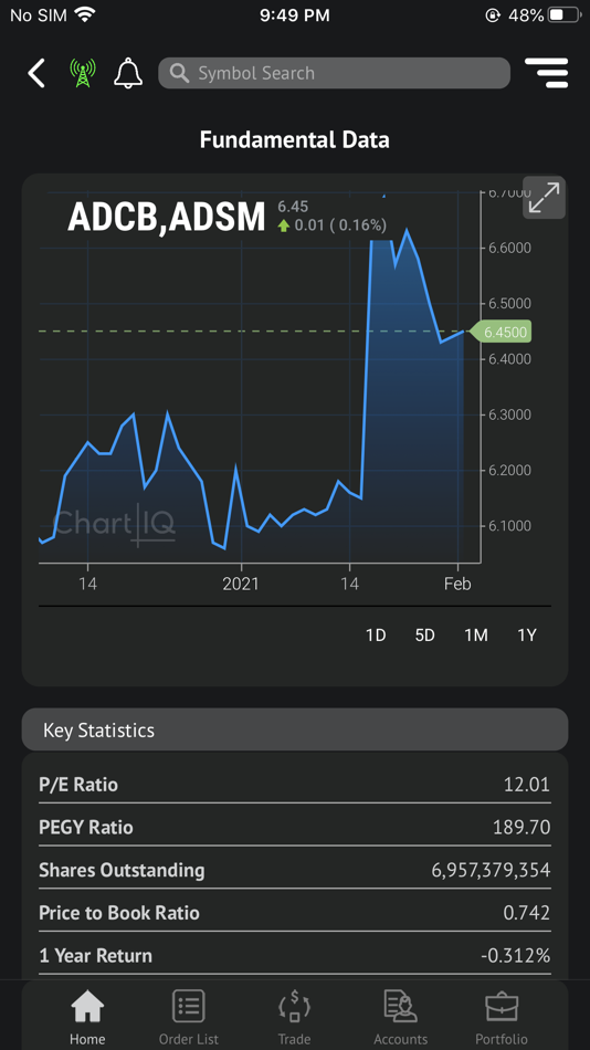 #7. Intl Securities (iOS) 由: International Securities LLC