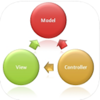 Design Patterns for Java-J2EE