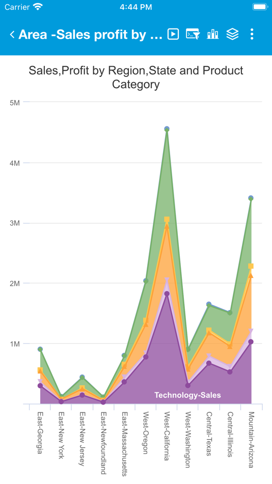 #6. Orbit Analytics (iOS) 由: ORBIT Analytics