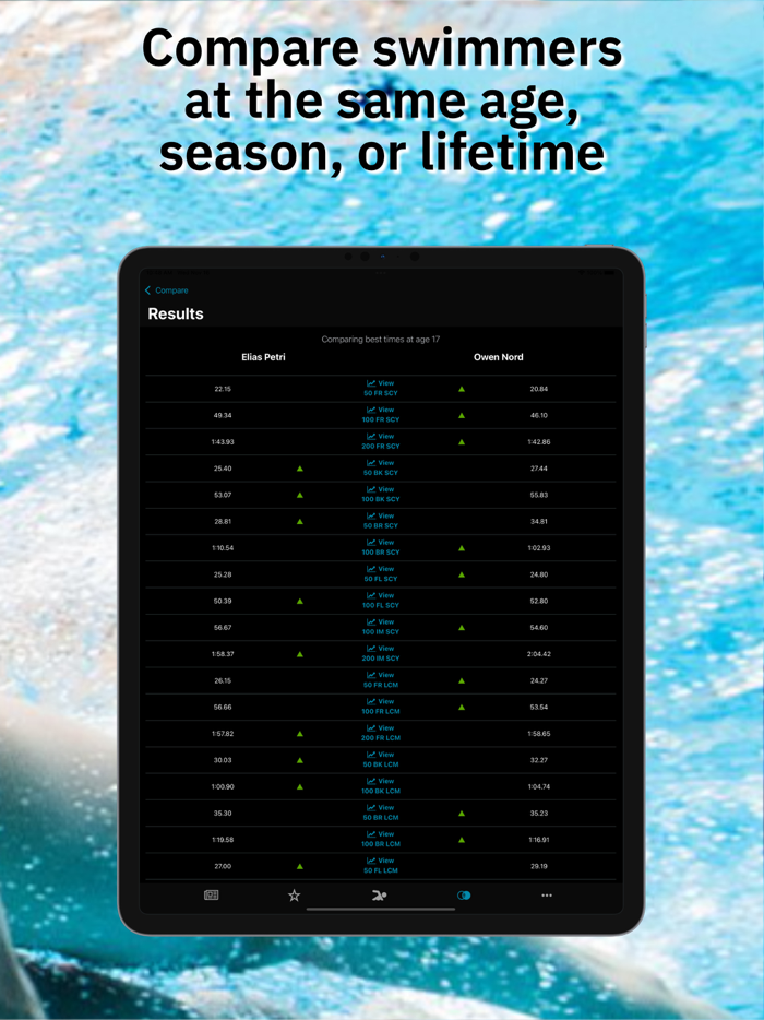 Swimmetry