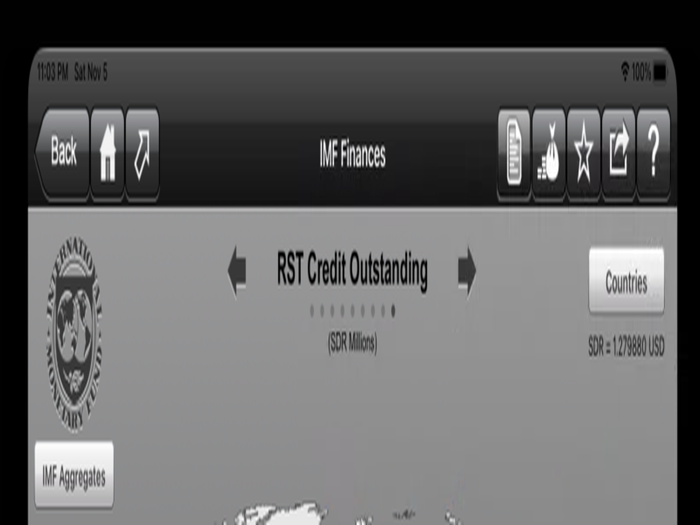 IMF Finances