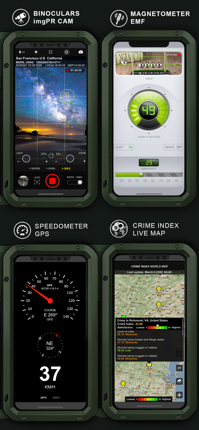 Military GPS Survival Kit