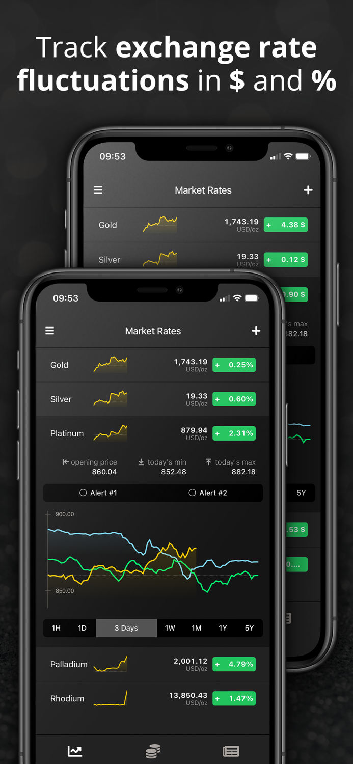 Gold Price and Precious Metals