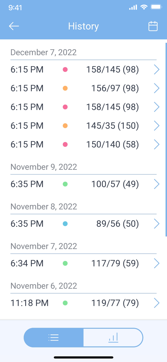 Blood Pressure Diary by MedM