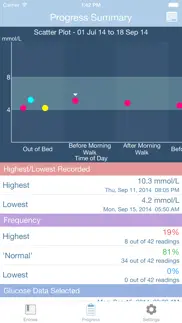 glucosweet - diabetes logbook iphone screenshot 2