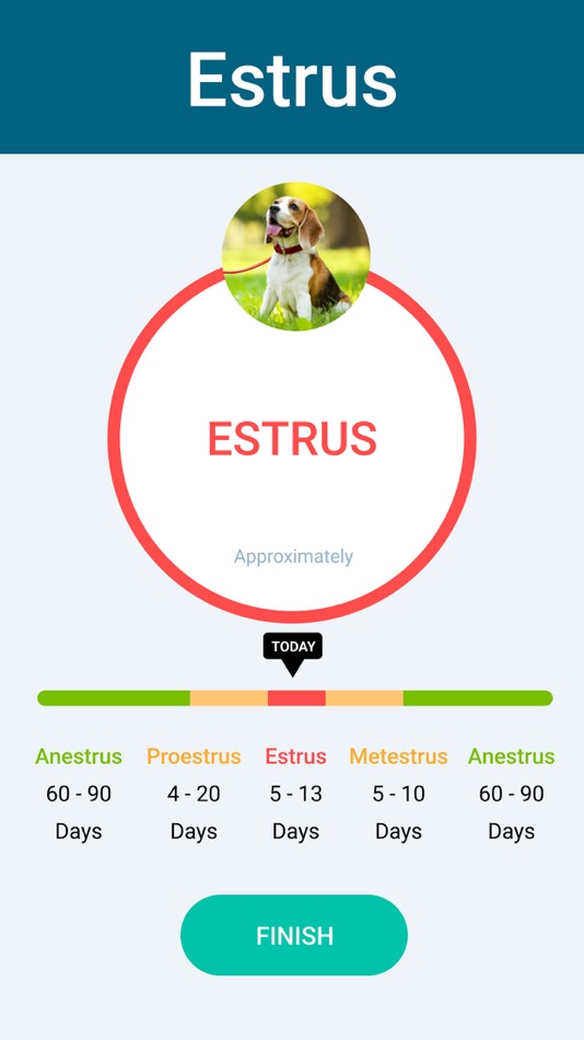 #4. Dog in Heat - Estrus Cycle App (iOS) 由: Andrei Nemtsou