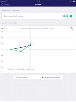 Edify - Learning Effect App screenshot 5