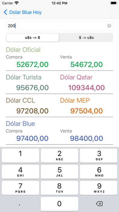 Dolar Blue Hoy Screenshot