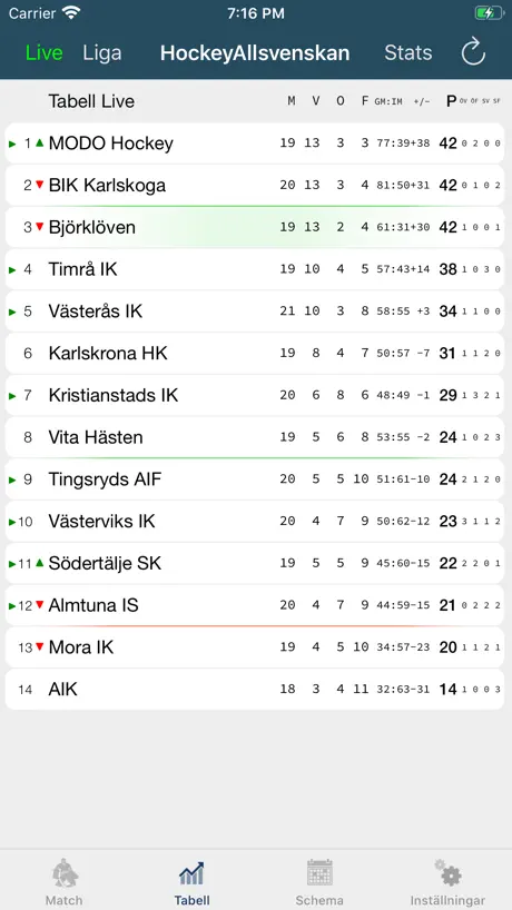 Sportstats