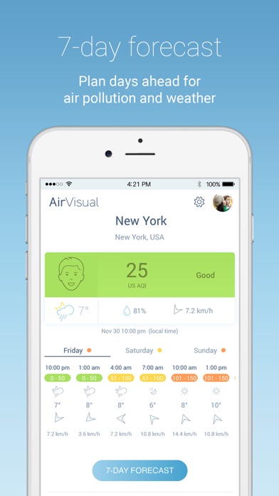 AirVisual Air Quality Forecast screenshot 3