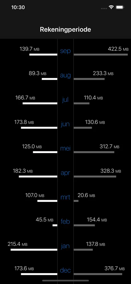 DataMan - Data Usage Widget