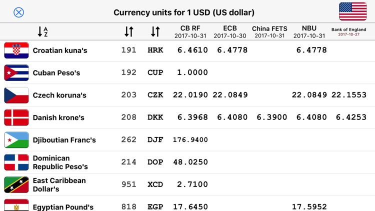 Currency price comparator screenshot-4