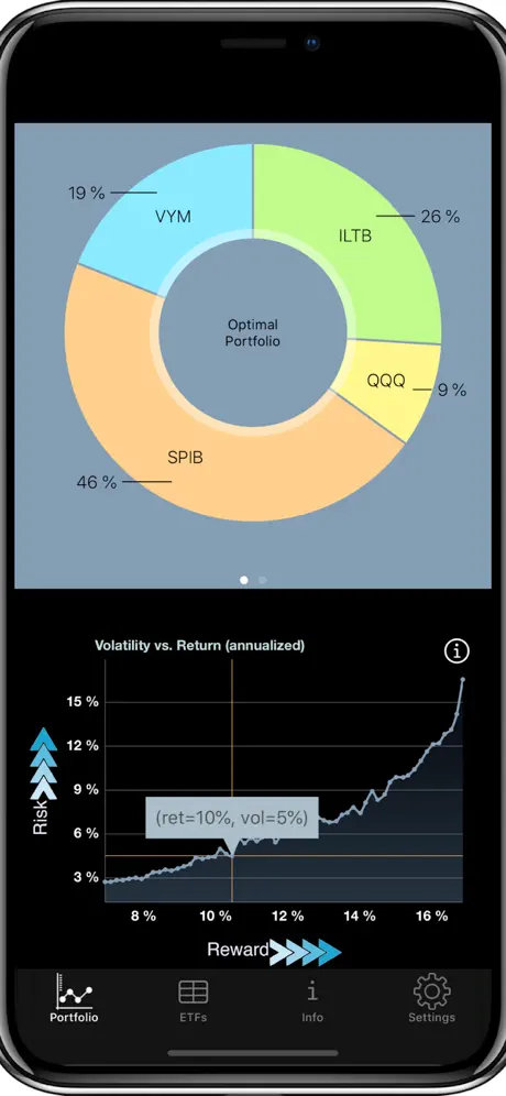 AI Portfolio