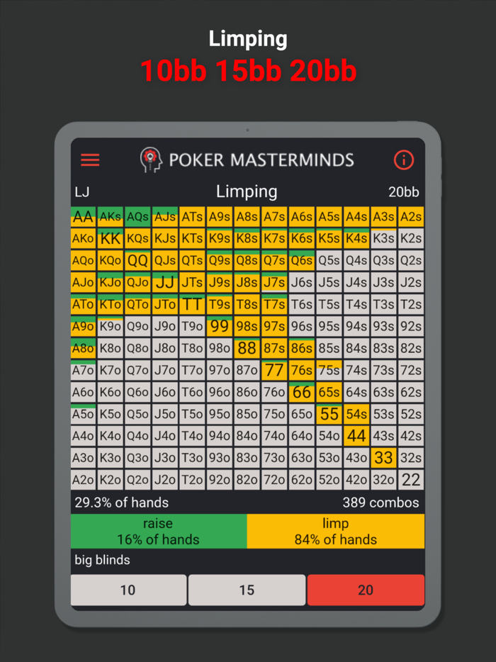 The Preflop Advantage