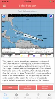 national hurricane center data problems & solutions and troubleshooting guide - 1