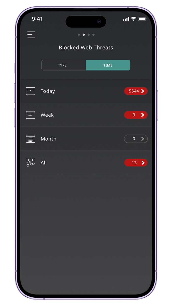 SlashNext Security Personal