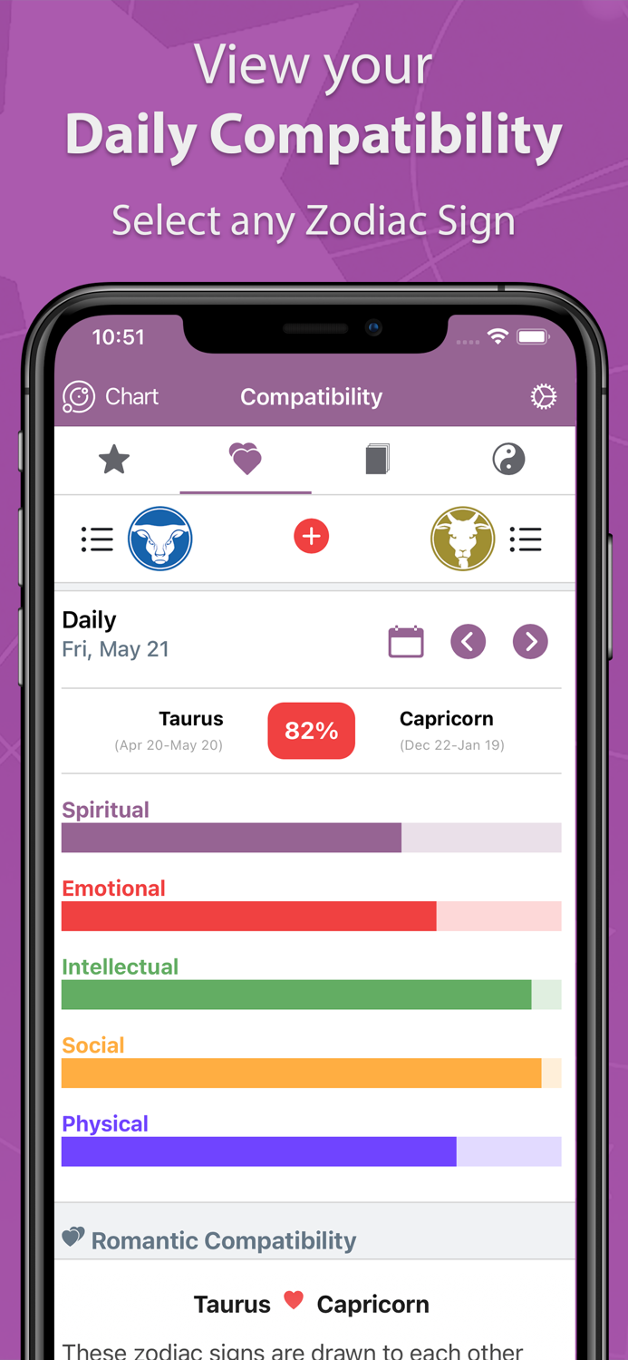 Astrolis Horoscopes and Tarot
