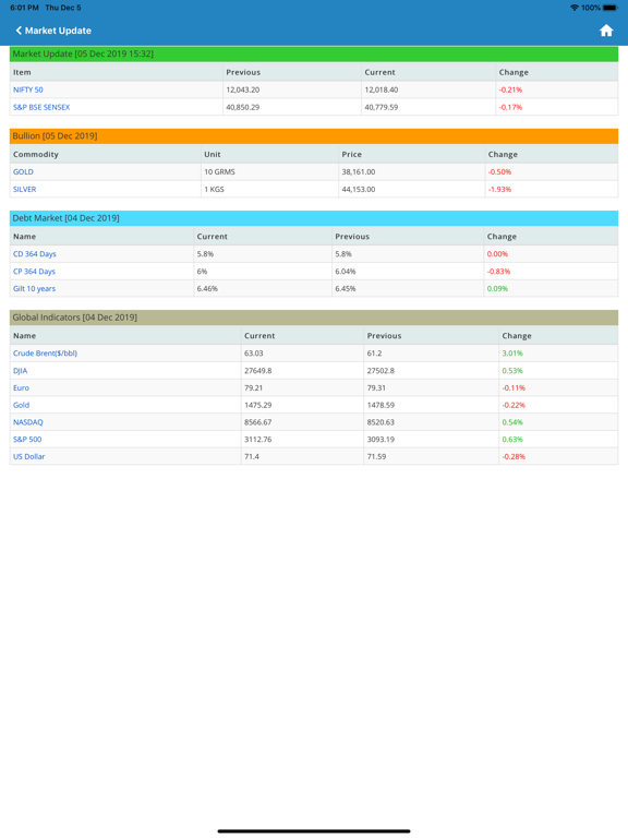 Investwell iPad screenshot