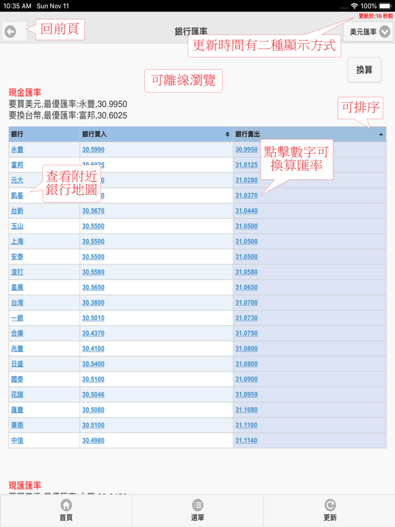 Screenshot #5 pour 台灣匯率網