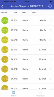 meteociel iPhone Captures Décran 4