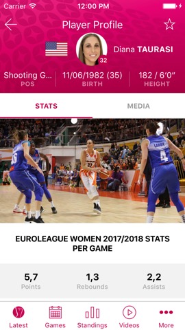 EuroLeague Womenのおすすめ画像5