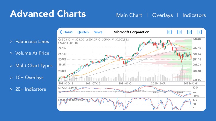 Stock Charts and Quotes