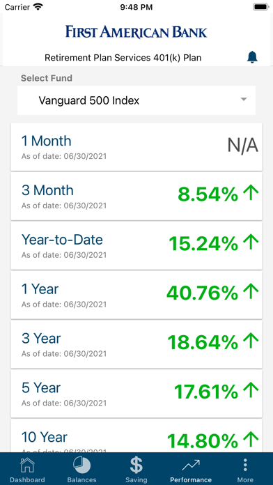 First American Bank 401(k) Screenshot