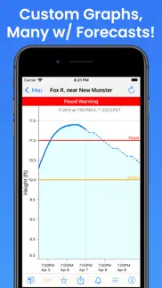 rivercast - levels & forecasts iphone screenshot 2