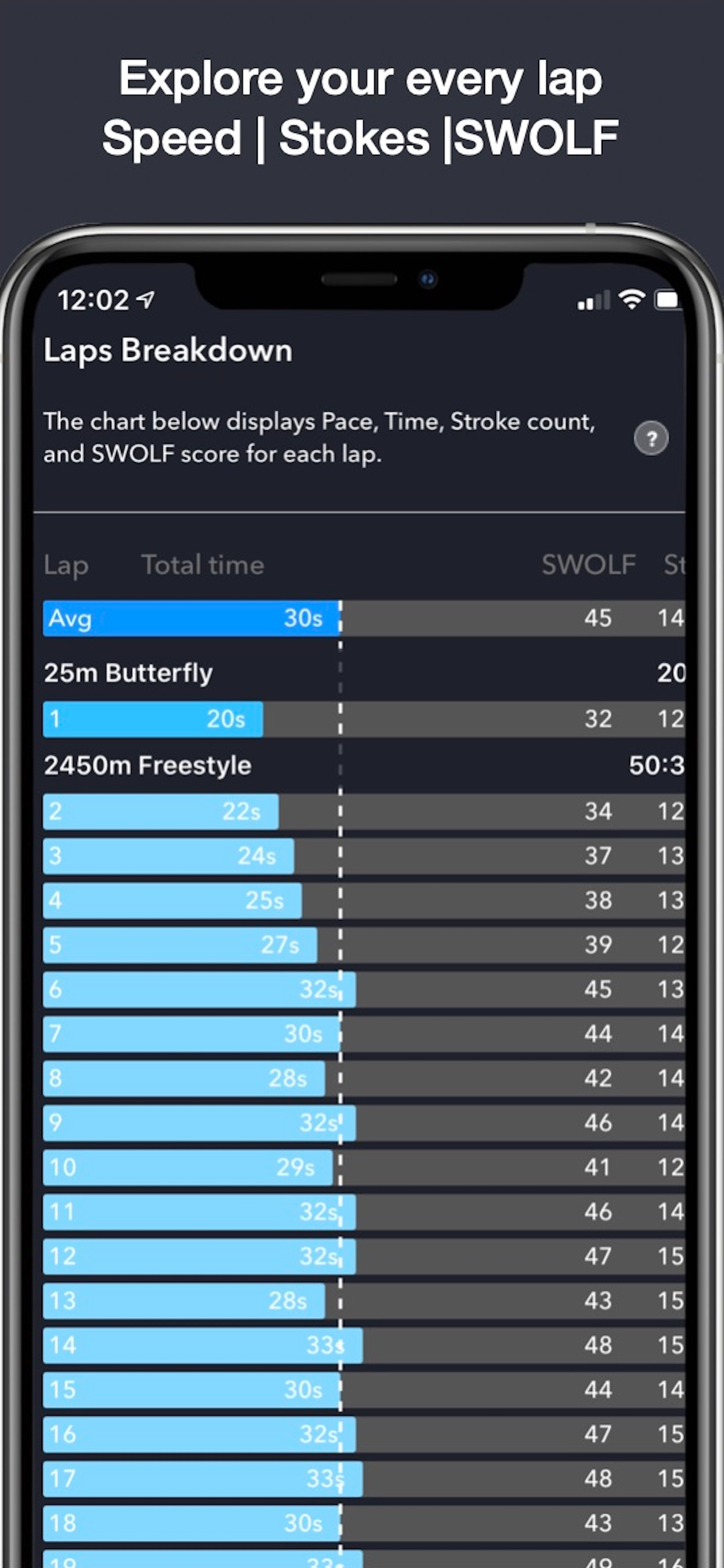 SWim-WiSe.app