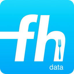 UK Food Hygiene Data