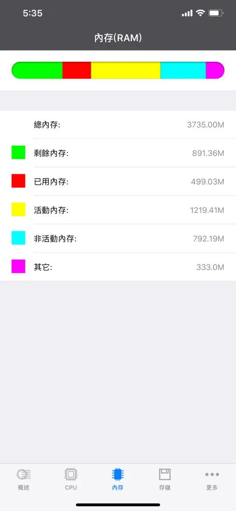 系統監控大师- 內存CPU检测专家