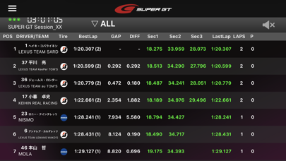 SUPER GT Live Timing screenshot1