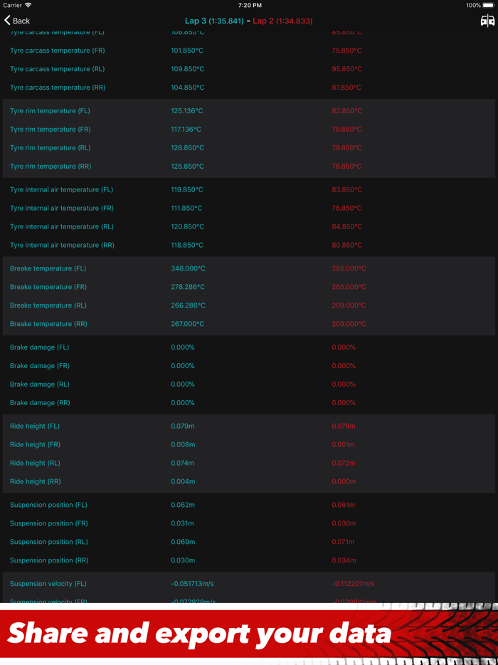 Sim Racing Telemetry