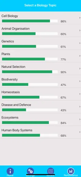 Game screenshot GCSE Biology Review & Quiz apk