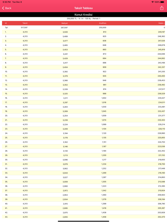 Kredi Taksit Hesapla