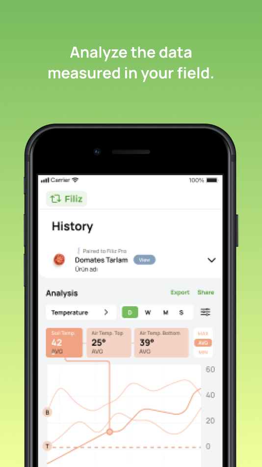 #5. IoTrack: IoT Device Tracker (iOS) Podle: DOKTAR TEKNOLOJI A. S.