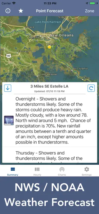 National Weather Forecast Data : capture d’écran 1 sur 9