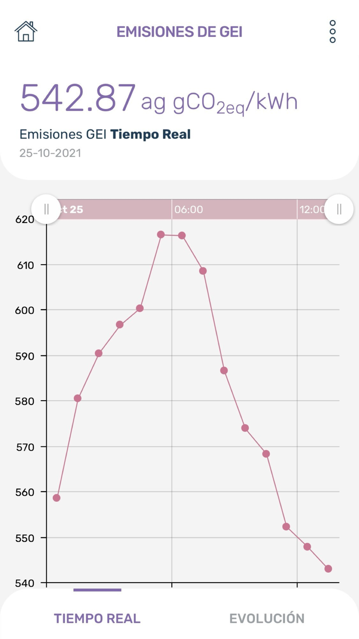 Organismo Coordinador