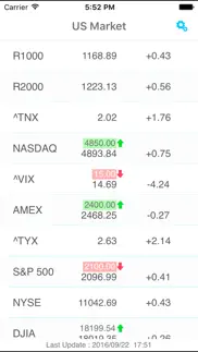 us market price alert iphone resimleri 1